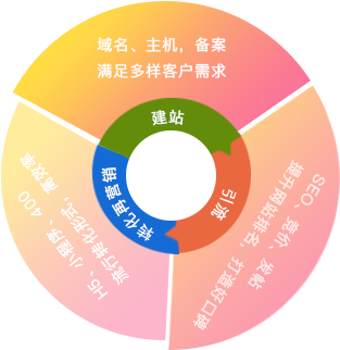 济宁网站建设_荷泽网站优化_济宁抖音运营_祥云平台济宁运营中心_祥云平台网站建设网络推广