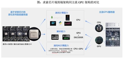 冲击科创板 ai 第一股 ,依图现在是家怎样的公司